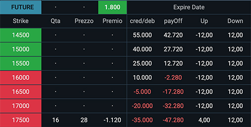 optionRuler: PERFORMANCE   A SCADENZA , PAYOFF