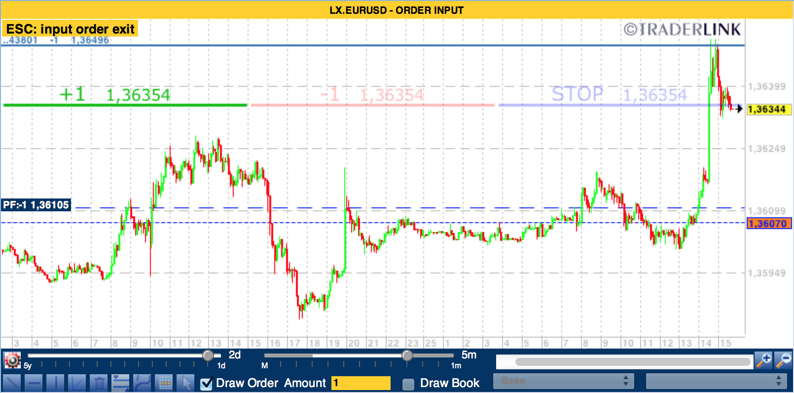 grafico_disp