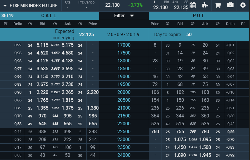 Directa optionRuler to negotiate and compose strategies on options