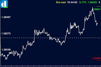 touchtrader-grafico