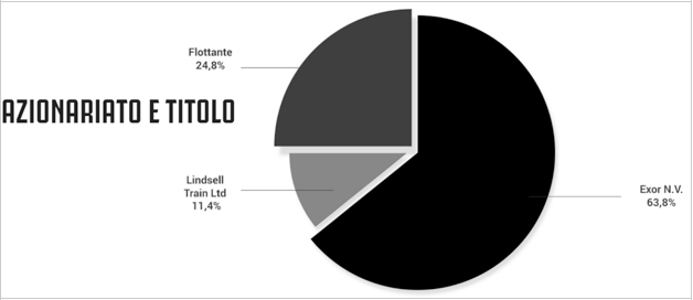 azionisti-juve