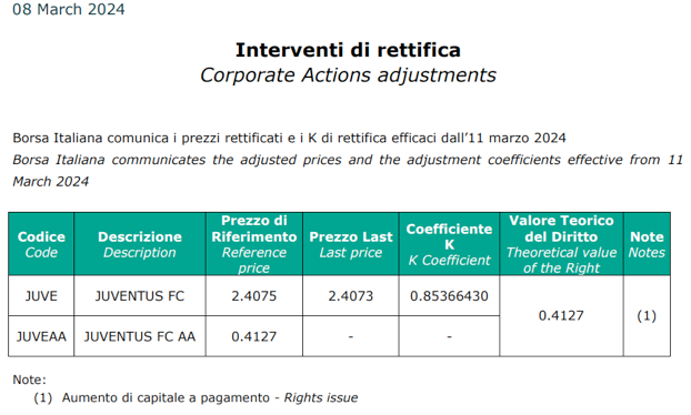 fattore-k-juve