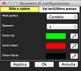 grafico-configurazione2