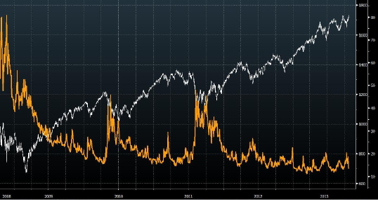 sp500vix2