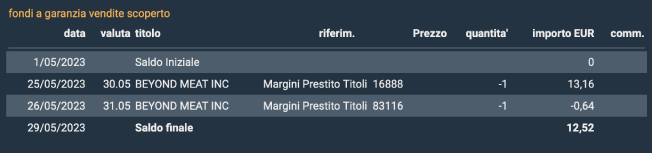 marg-prestito-2